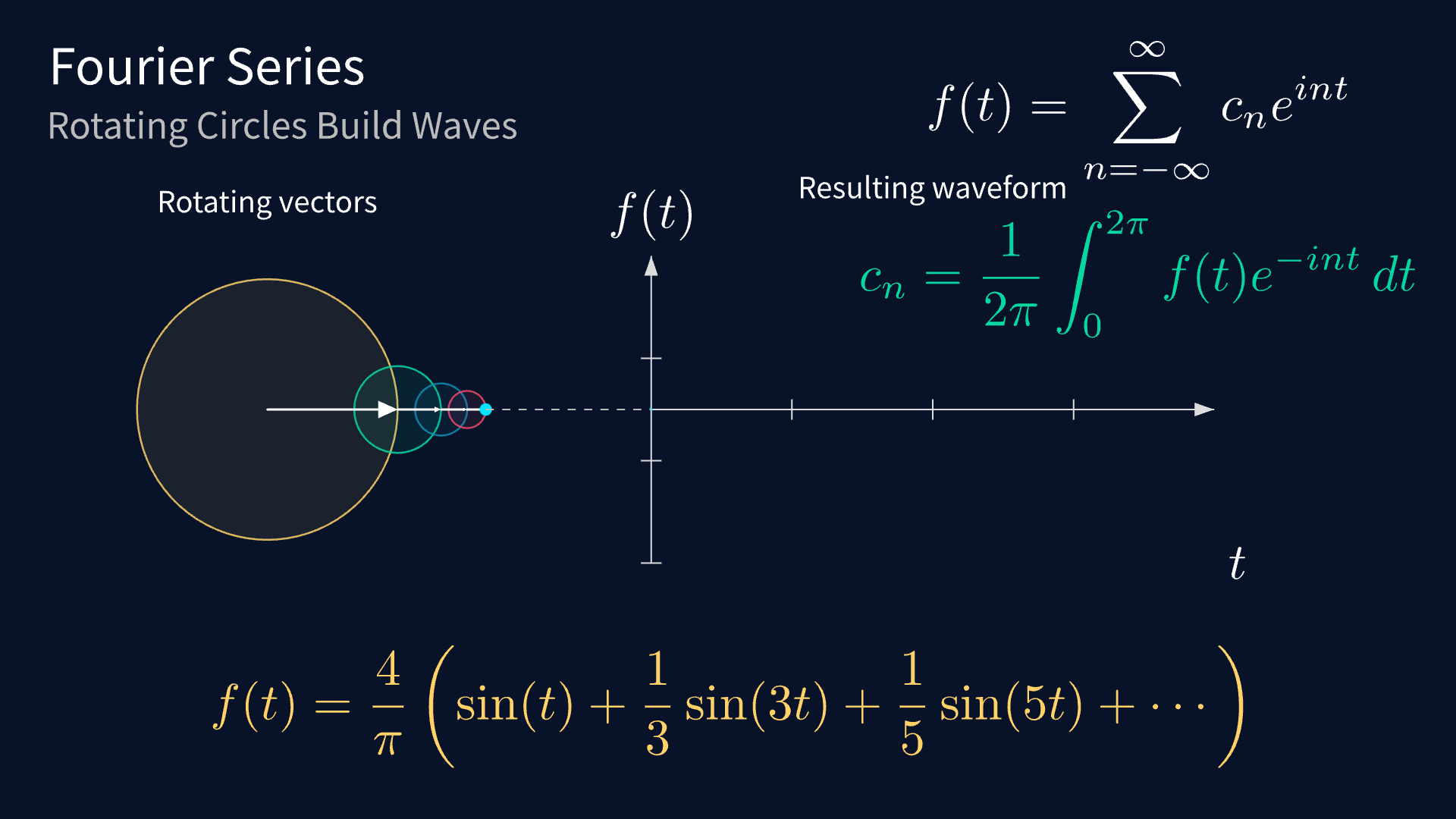 fourier_series_epicycles.py