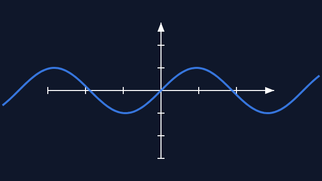 Axes with function graph preview