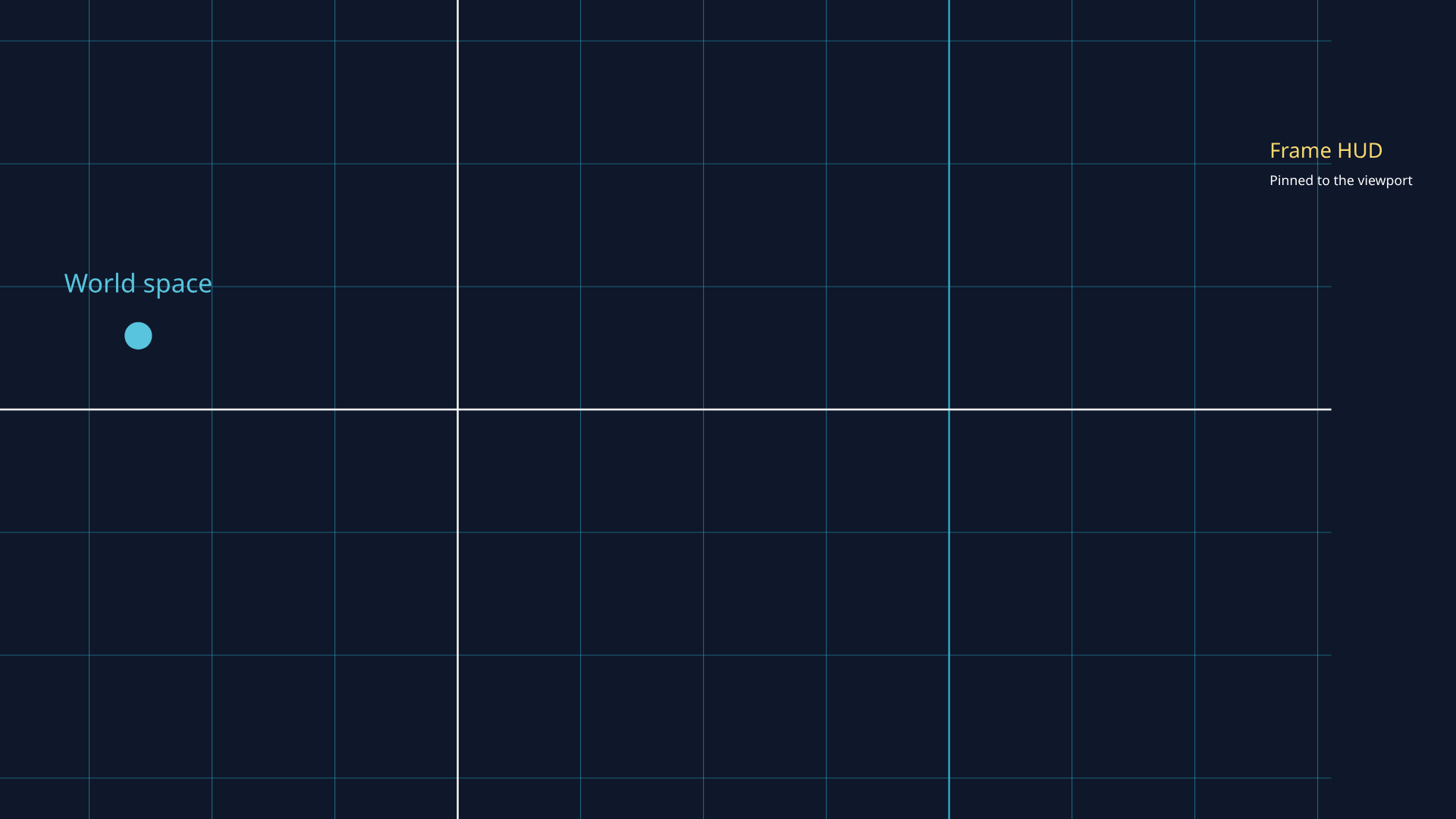 2D world space vs frame space preview