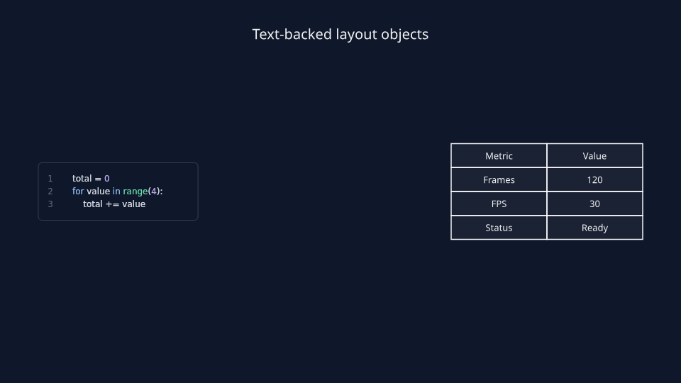 Code and table layout preview
