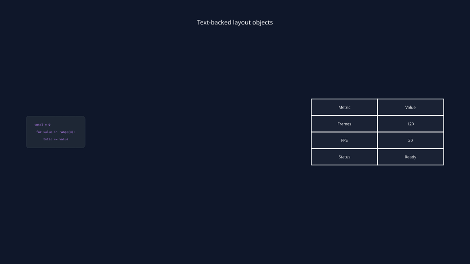 Code and table layout preview