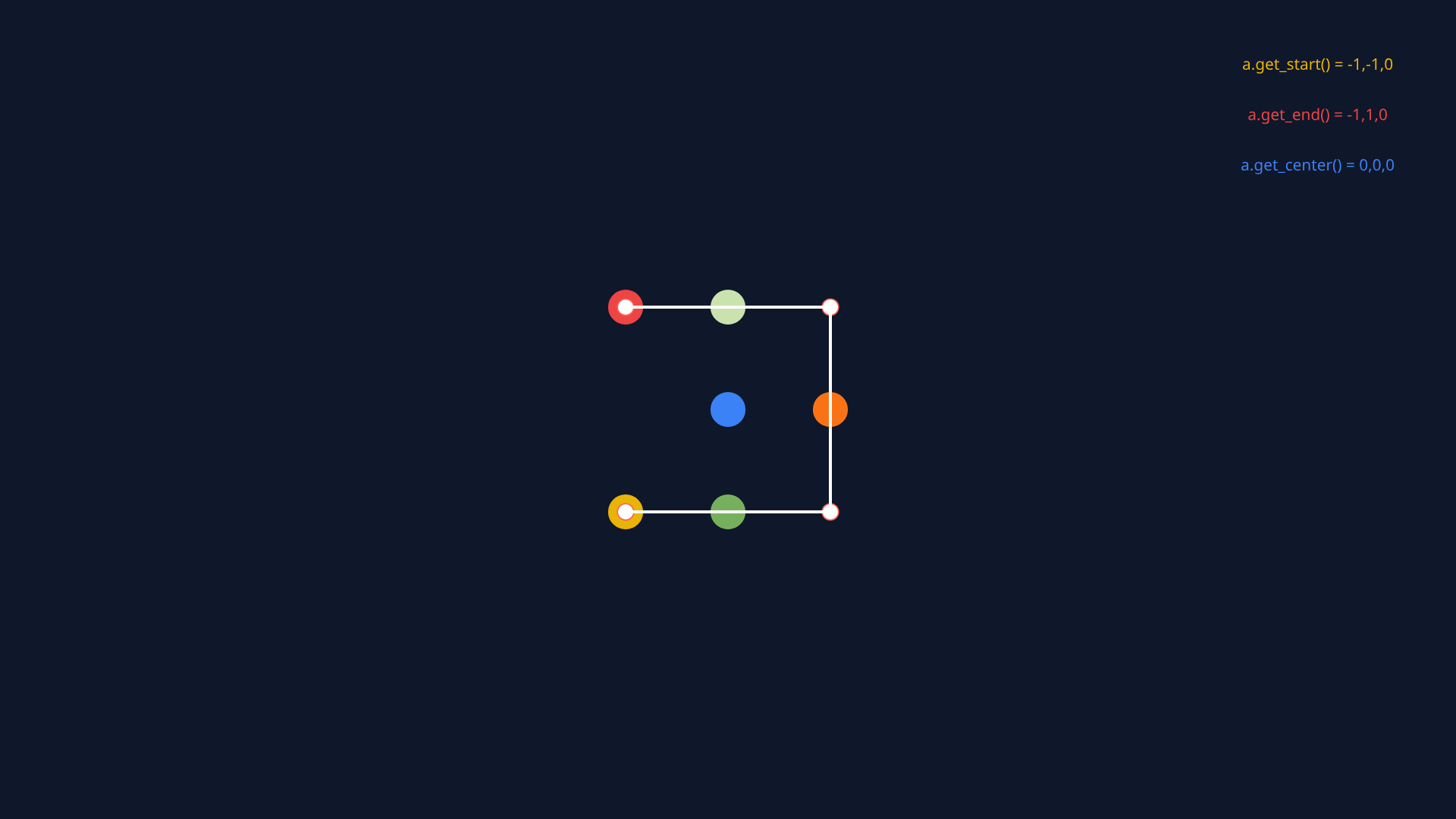 Line points / start / end / center preview