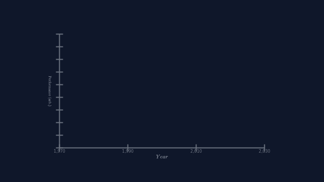 Mini Great Plateau preview