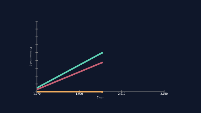 Mini Great Plateau preview
