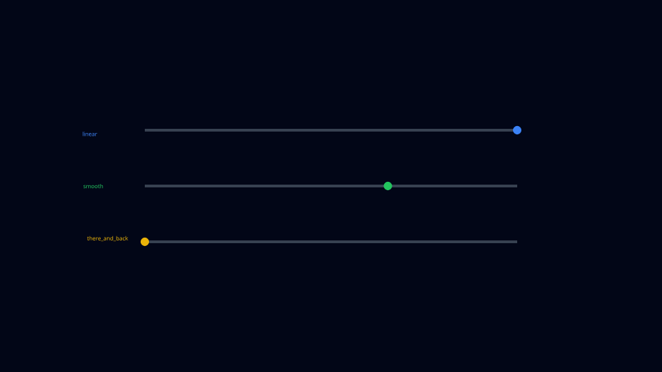 Rate function comparison preview