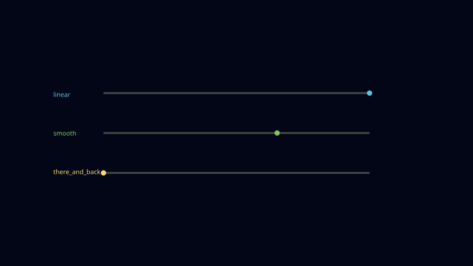 Rate function comparison preview