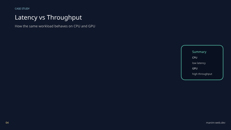 Poster layout with margins preview