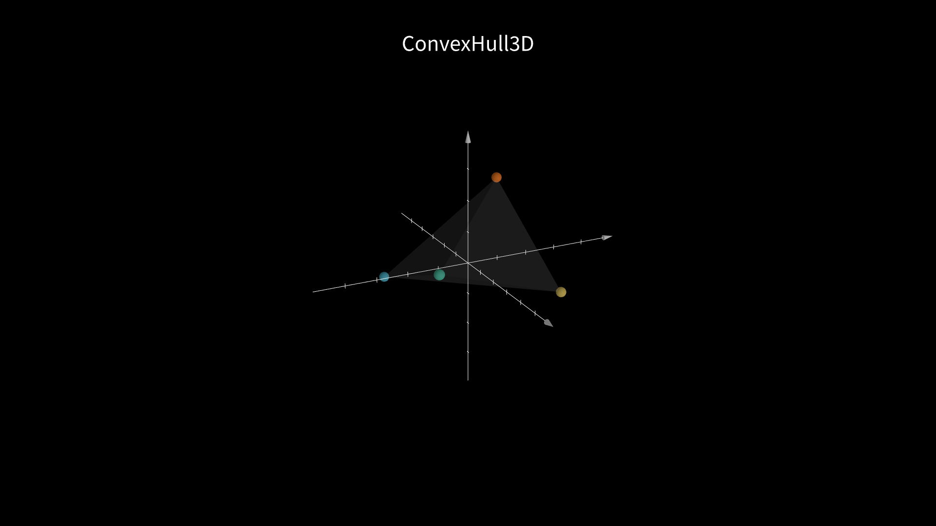 3D convex hull study preview