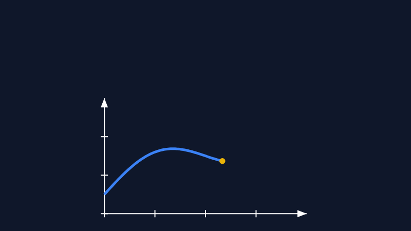 Tracker-driven plot preview