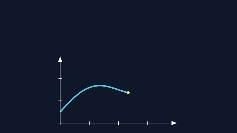Tracker-driven plot preview