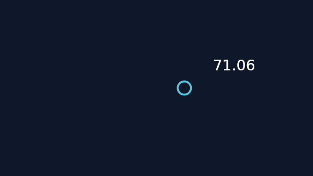 ValueTracker driving a moving dot preview